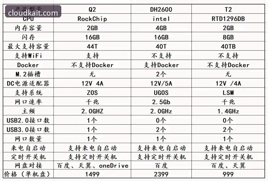 云开全站服务体验使用指南：官方正版入口 vs 第三方渠道全面对比
