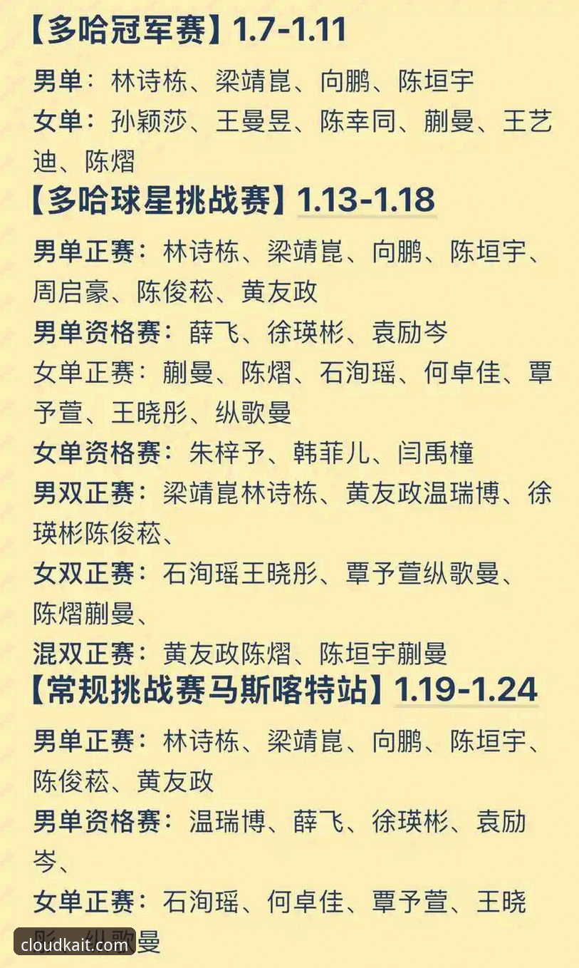 云开全站用户必看：世乒赛男团小组赛观赛实用技巧与策略分析
